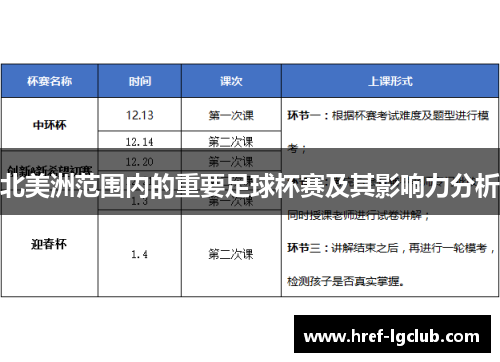 北美洲范围内的重要足球杯赛及其影响力分析