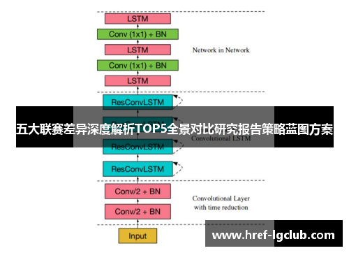 五大联赛差异深度解析TOP5全景对比研究报告策略蓝图方案