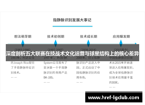 深度剖析五大联赛在技战术文化运营与球星结构上的核心差异 深度剖析五大联赛在技战术文化运营与球星结构上的核心差异