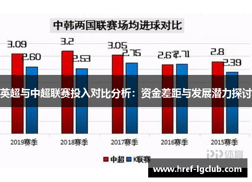 英超与中超联赛投入对比分析：资金差距与发展潜力探讨