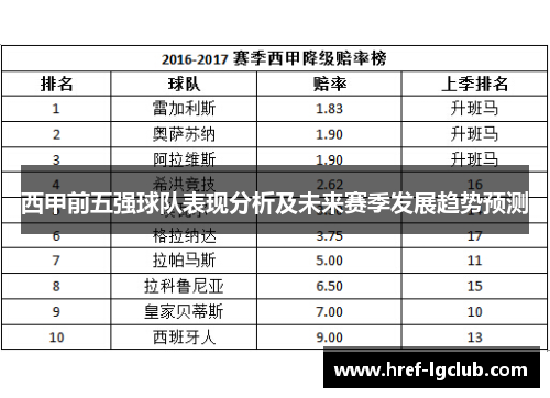 西甲前五强球队表现分析及未来赛季发展趋势预测
