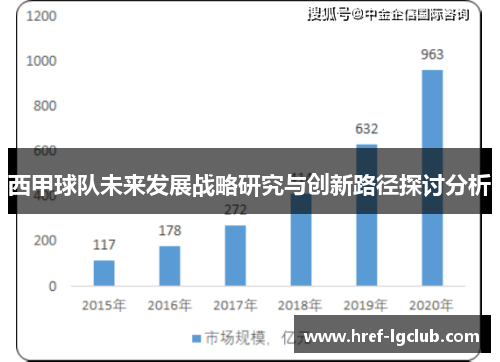 西甲球队未来发展战略研究与创新路径探讨分析
