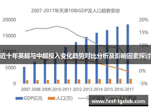 近十年英超与中超投入变化趋势对比分析及影响因素探讨 近十年英超与中超投入变化趋势对比分析及影响因素探讨