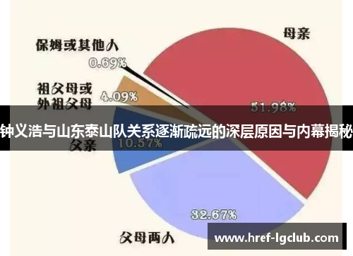钟义浩与山东泰山队关系逐渐疏远的深层原因与内幕揭秘