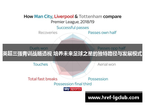 英超三强青训战略透视 培养未来足球之星的独特路径与发展模式 英超三强青训战略透视 培养未来足球之星的独特路径与发展模式