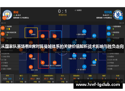 从国家队赛场看B席对阵曼城体系的关键价值解析战术影响与胜负走向 从国家队赛场看B席对阵曼城体系的关键价值解析战术影响与胜负走向