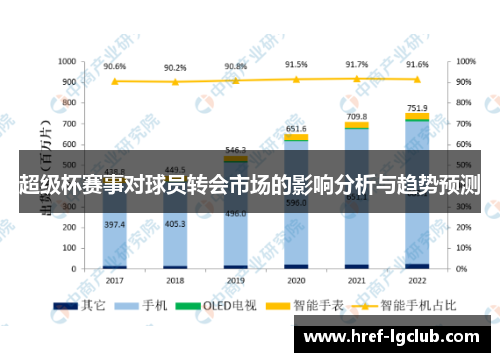 超级杯赛事对球员转会市场的影响分析与趋势预测