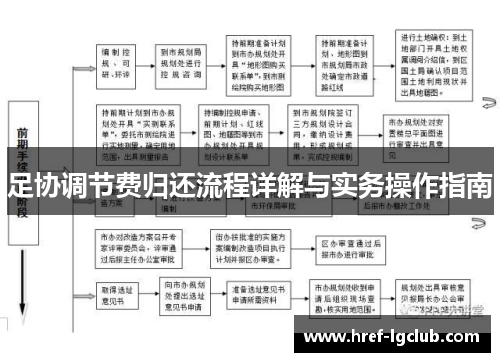 足协调节费归还流程详解与实务操作指南