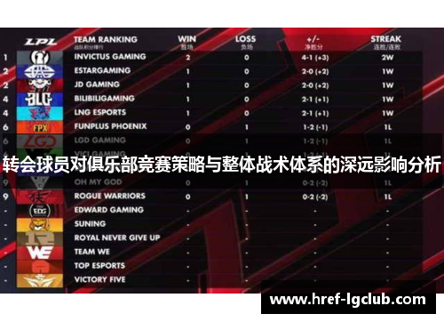 转会球员对俱乐部竞赛策略与整体战术体系的深远影响分析