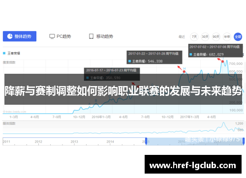 降薪与赛制调整如何影响职业联赛的发展与未来趋势