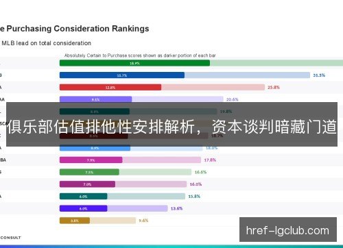 俱乐部估值排他性安排解析，资本谈判暗藏门道