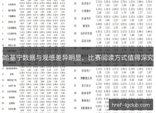 哈基宁数据与观感差异明显,比赛阅读方式值得深究 哈基宁数据与观感差异明显,比赛阅读方式值得深究